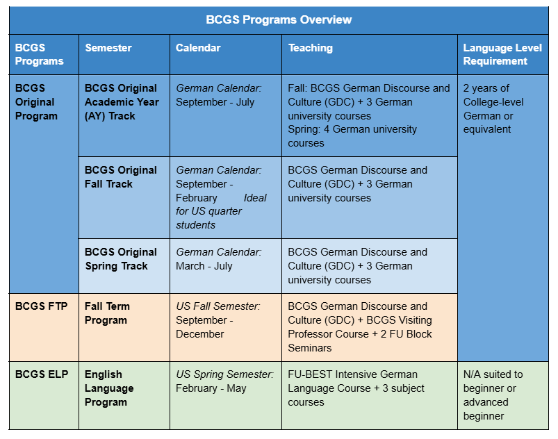 BCGS Overview of Programs