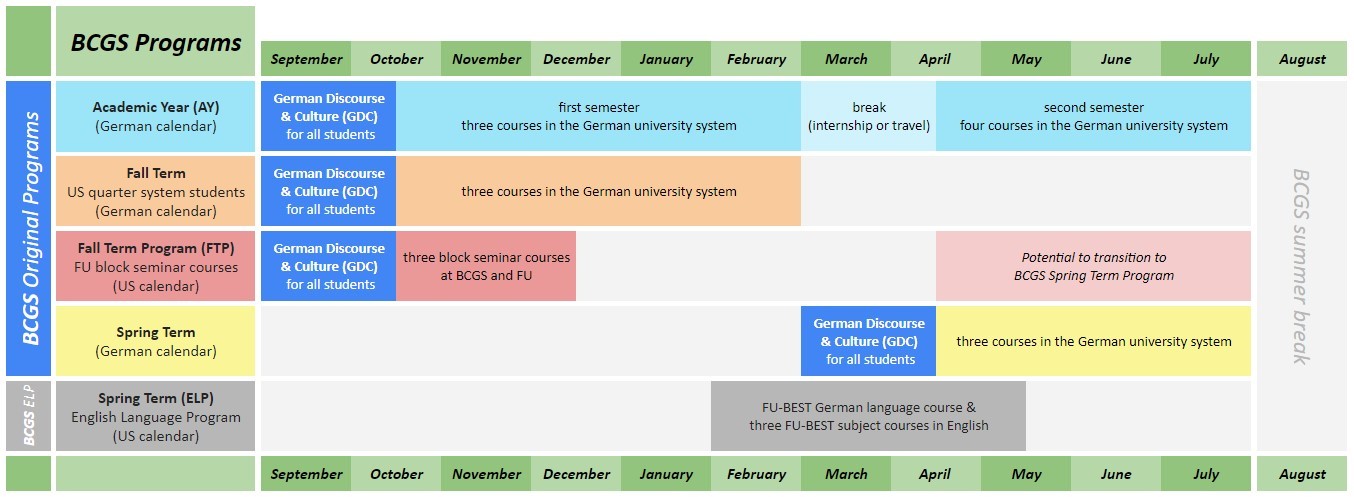 BCGS Calendar and Pathways